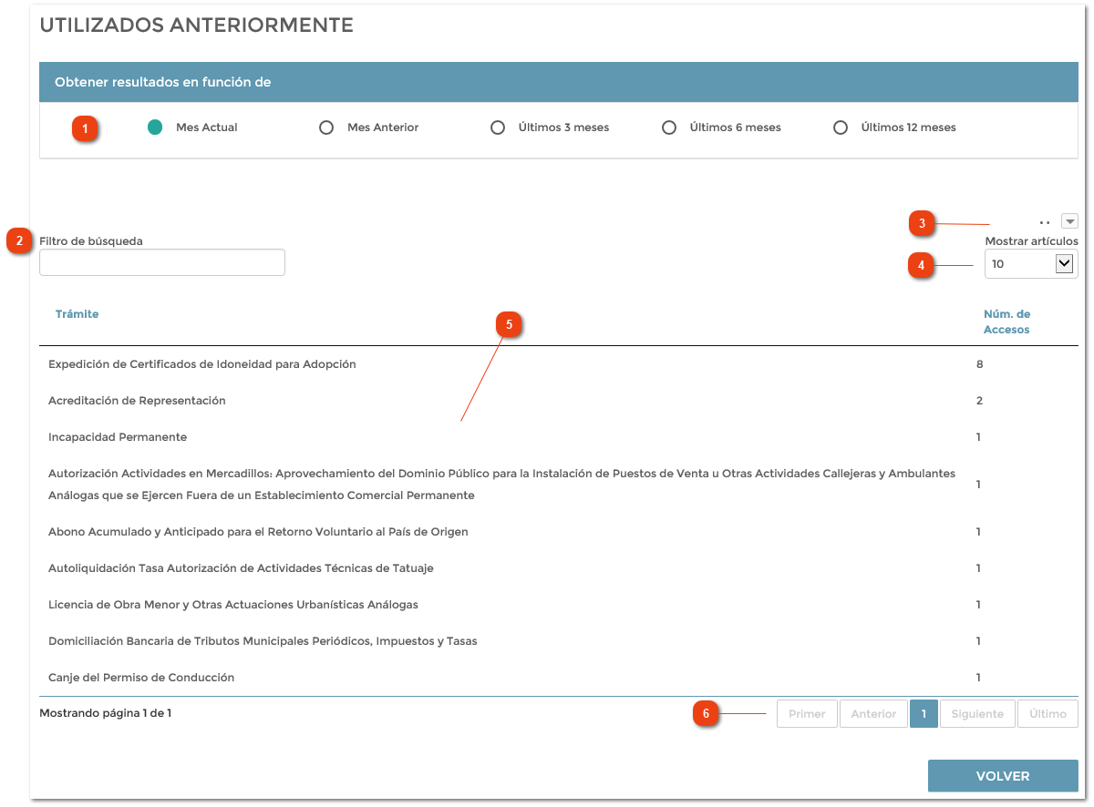 2.1.1. Utilizados Anteriormente